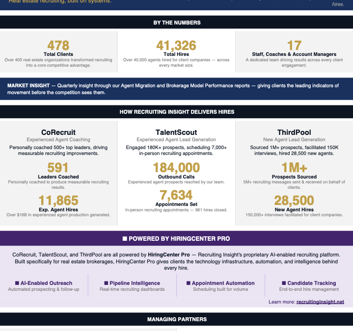 Recruiting Insight Releases Updated Recruiting Performance Results